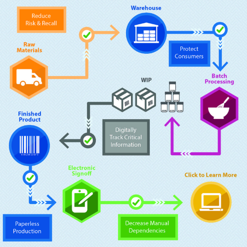 Machining Digital Traceability