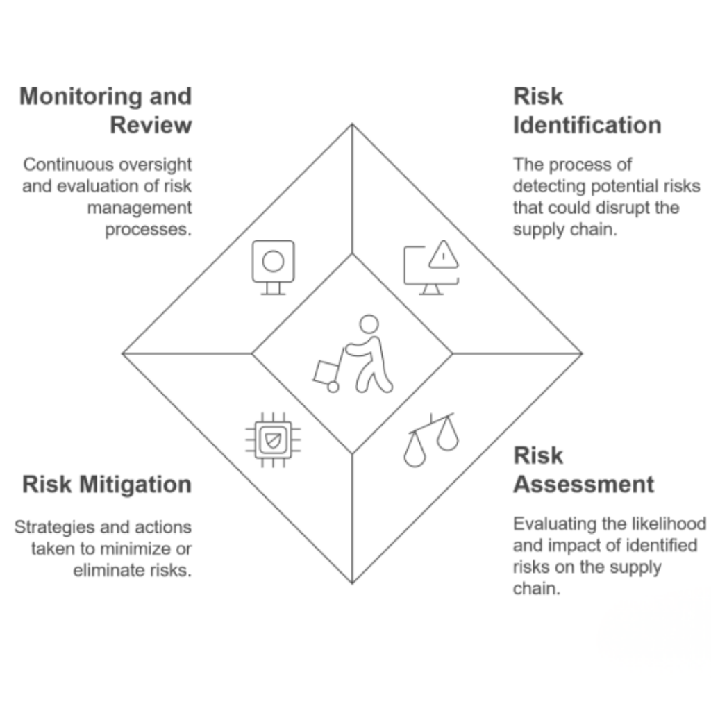 Capacity Planning in Large Scale Sheet Metal Manufacturing for Consumer Appliances 2 Managing Risk Before It Disrupts Sheet Metal Production