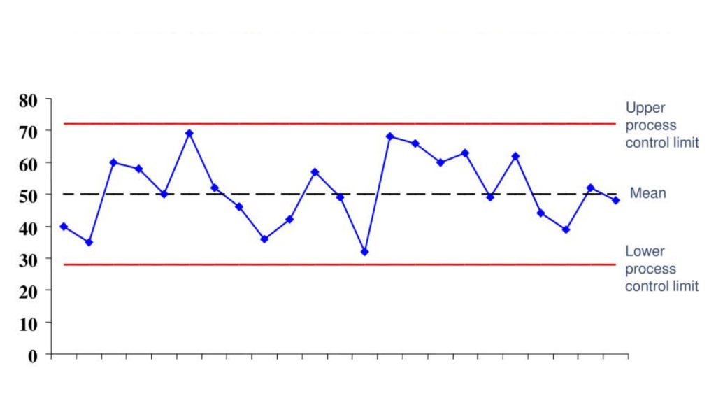 PPAP Requirements in OEM Sheet Metal Parts for Consumer Electronics 3 Statistical Process Control and Continuous Monitoring in sheet metal