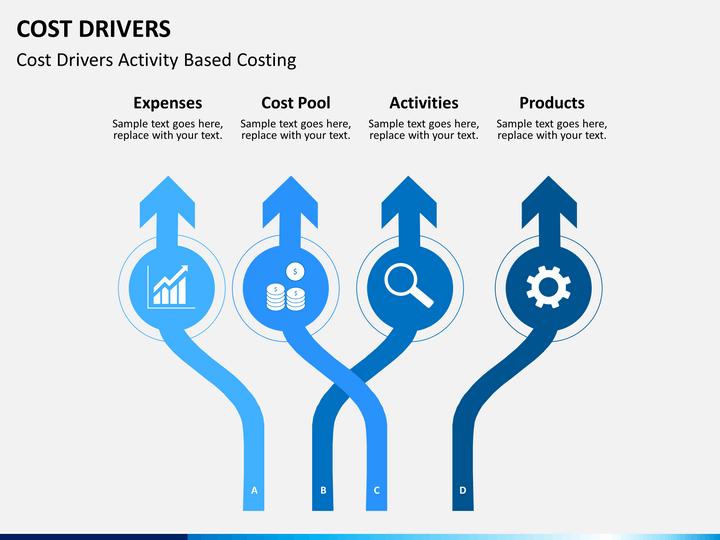 Cost Optimization Strategies in High Volume D2C Sheet Metal Parts Manufacturing 1 Drives Costs When Producing High Volume D2C Sheet Metal Parts