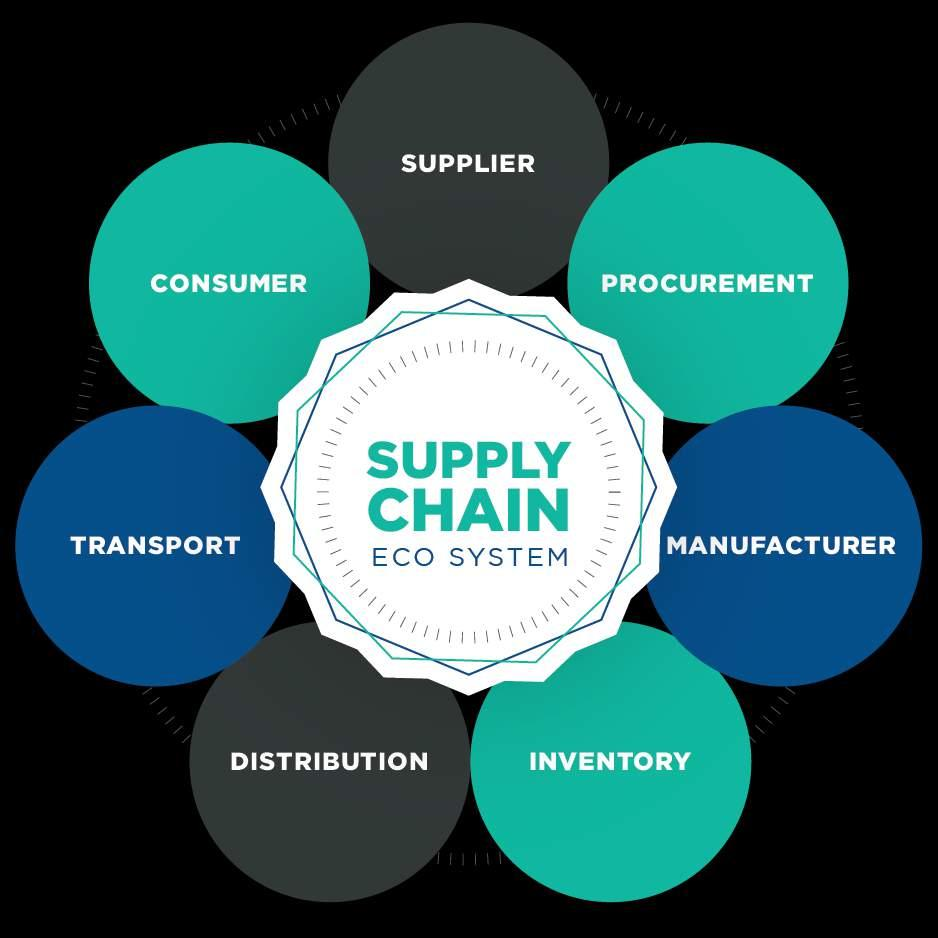 Cost Optimization Strategies in High Volume D2C Sheet Metal Parts Manufacturing 3 Reliable sheet metal vendor ecosystem with proven capability