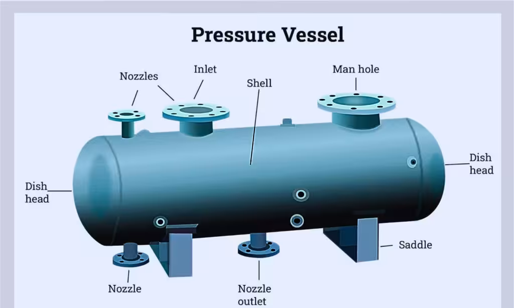 Design Risks in High Pressure Machined Components for Oil and Gas 1 High Pressure Machined Components for Oil and Gas