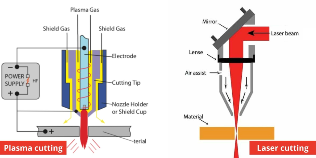 Material Selection in Heavy Gauge Sheet Metal Fabrication for Energy Equipment 3 CNC Cutting and Precision Welding for Thick Sections