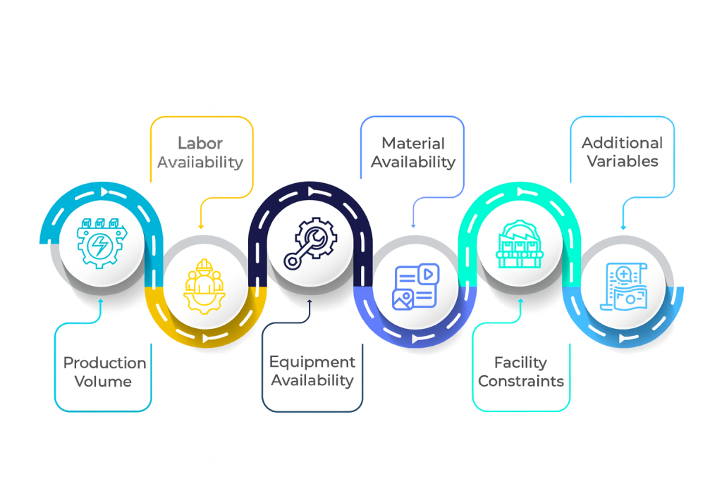 Capacity Planning in Large Scale Sheet Metal Manufacturing for Consumer Appliances 1 Capacity Planning in Large Scale Sheet Metal Manufacturing for consumer