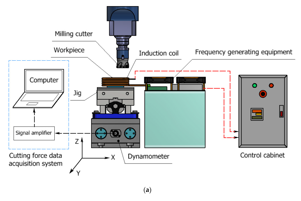 Machining Thermal Stability 
