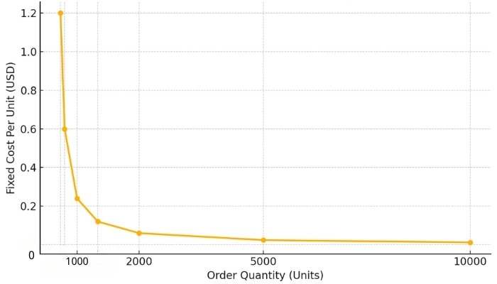Cost Optimized Protection Strategy in Sheet Metal Production
