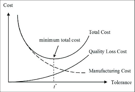 Machining Cost and Margin Protection