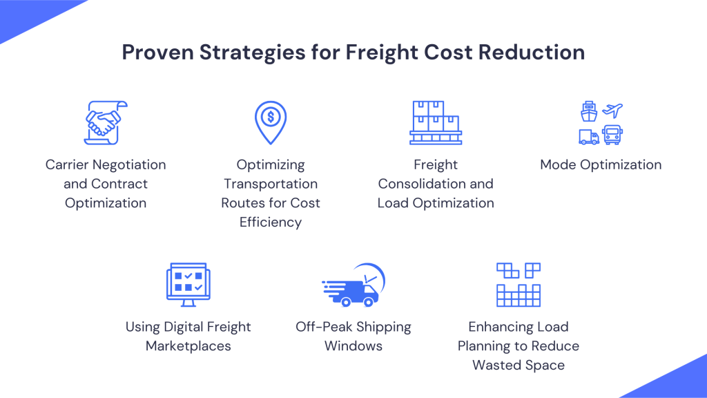 sheet metal freight cost control