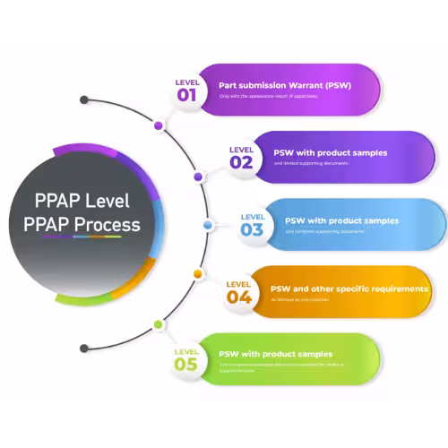 PPAP Requirements in OEM Sheet Metal Parts for Consumer Electronics 2 Process Validation Challenges in sheet metal