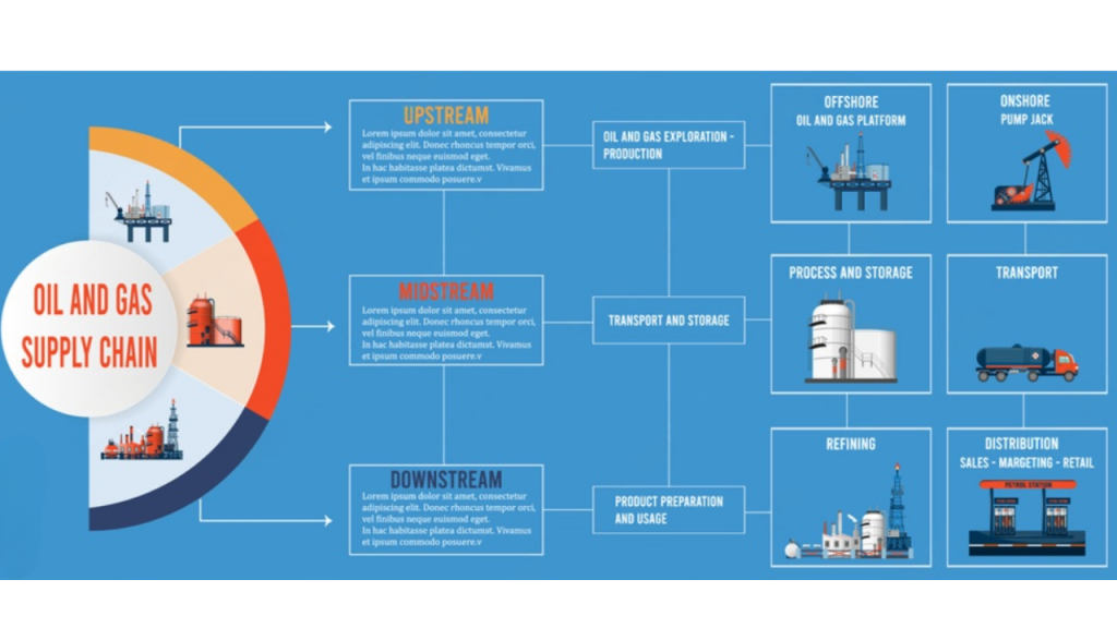 Supply Chain Strength and Documentation for fire performance cable