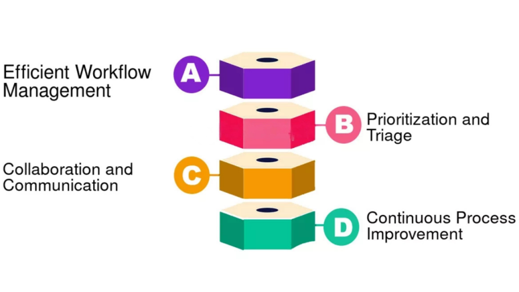 Optimized Turnaround Through Controlled Production Flow