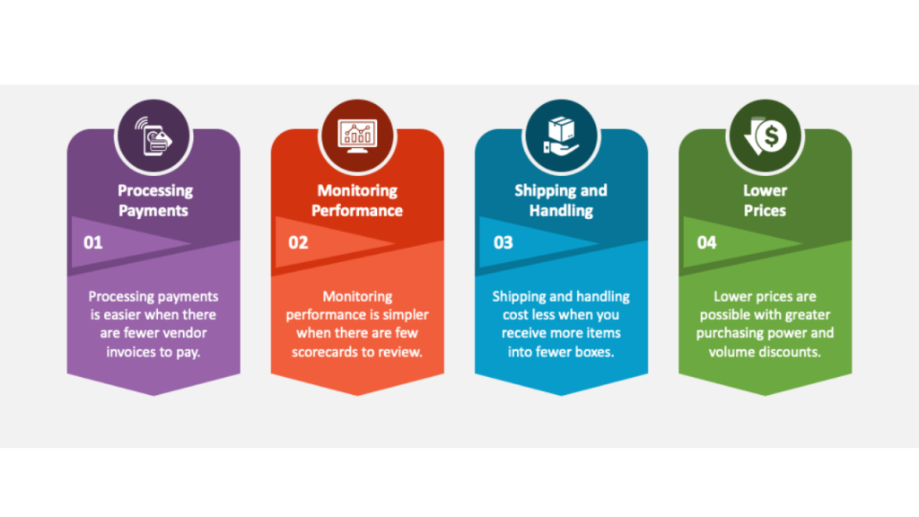Supply Chain Assurance Through Sheet Metal Manufacturing