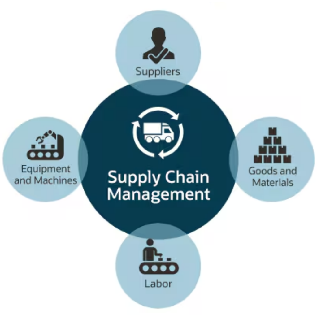 Supplier Capability and effects of Landed Procurement Cost on valves