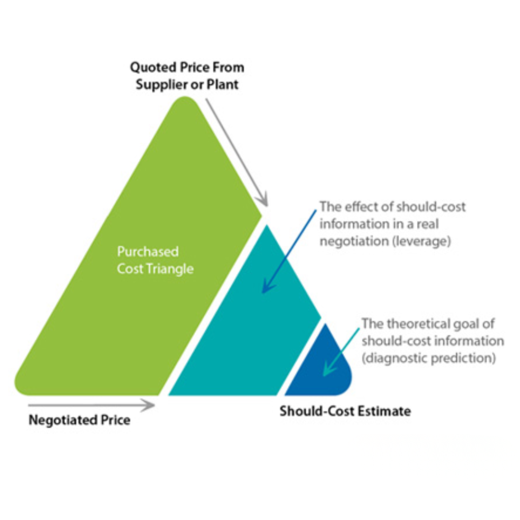 Should-Cost Breakdown for Laser Cut and Bent Sheet Metal Parts in Power Panel Manufacturing 1 Power Panel Sheet Metal Procurement