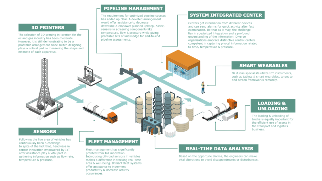  IP with Machining Suppliers for Oil and Gas 