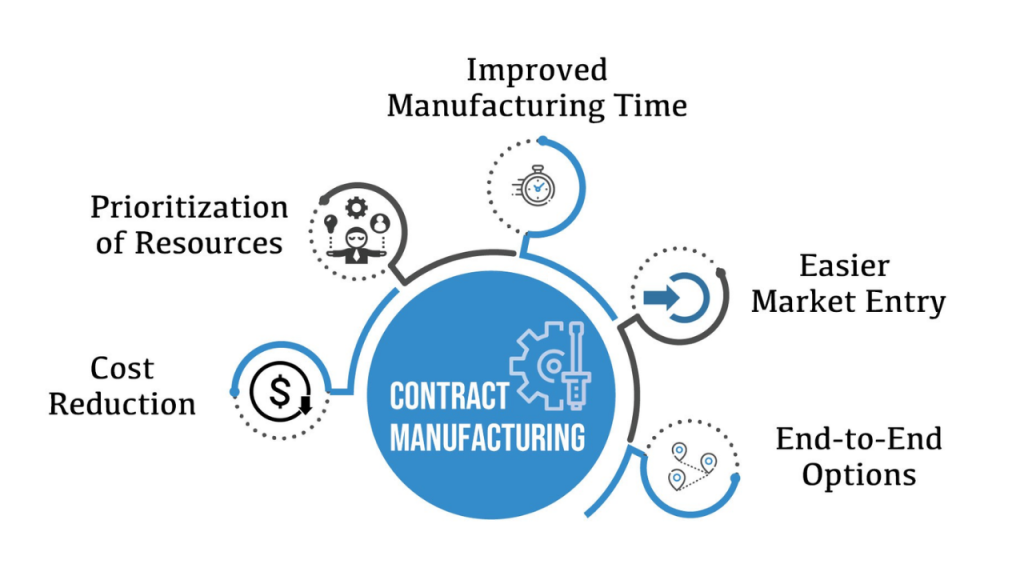 Quality and Compliance Pressures in machining