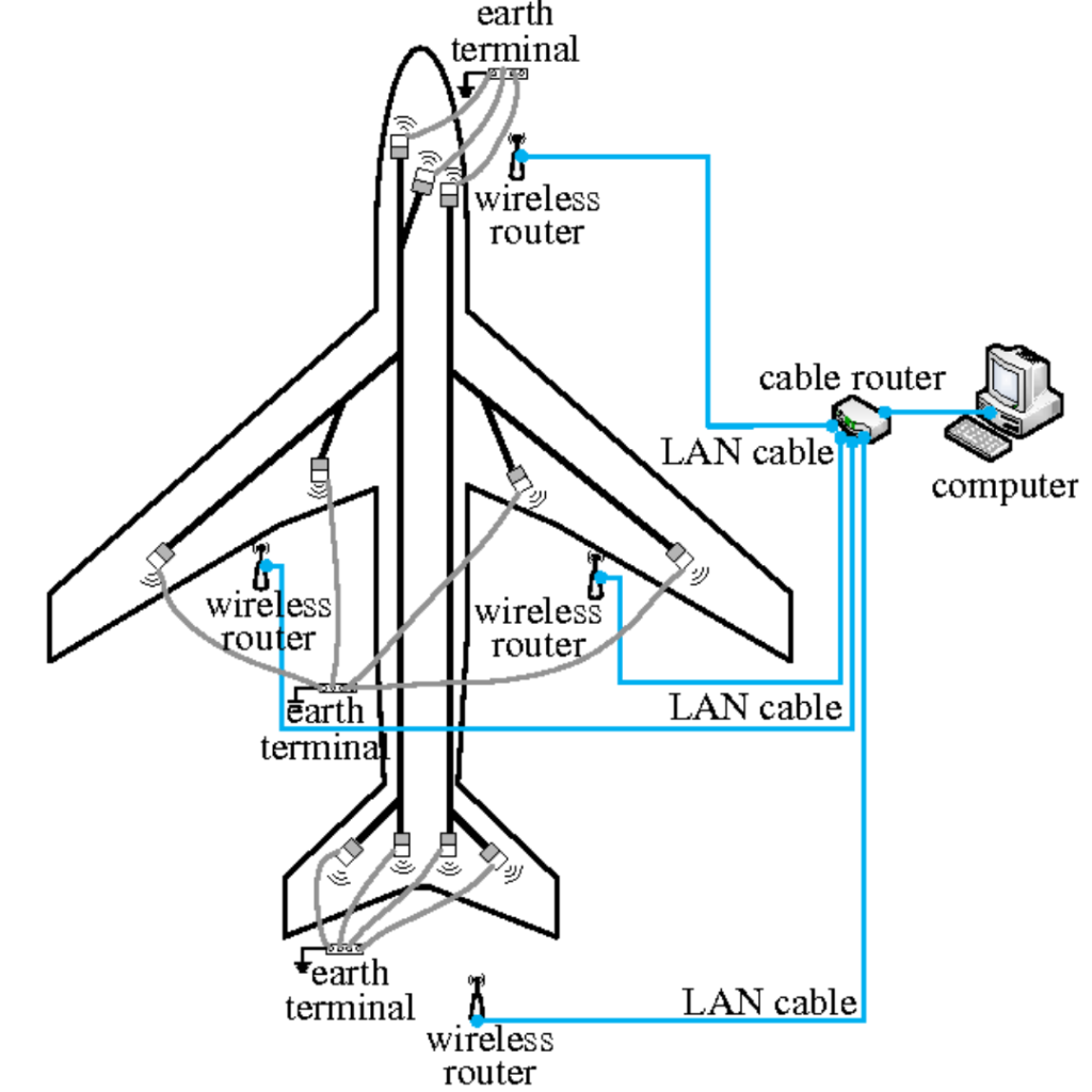 Signal Transmission Cable for Aerospace