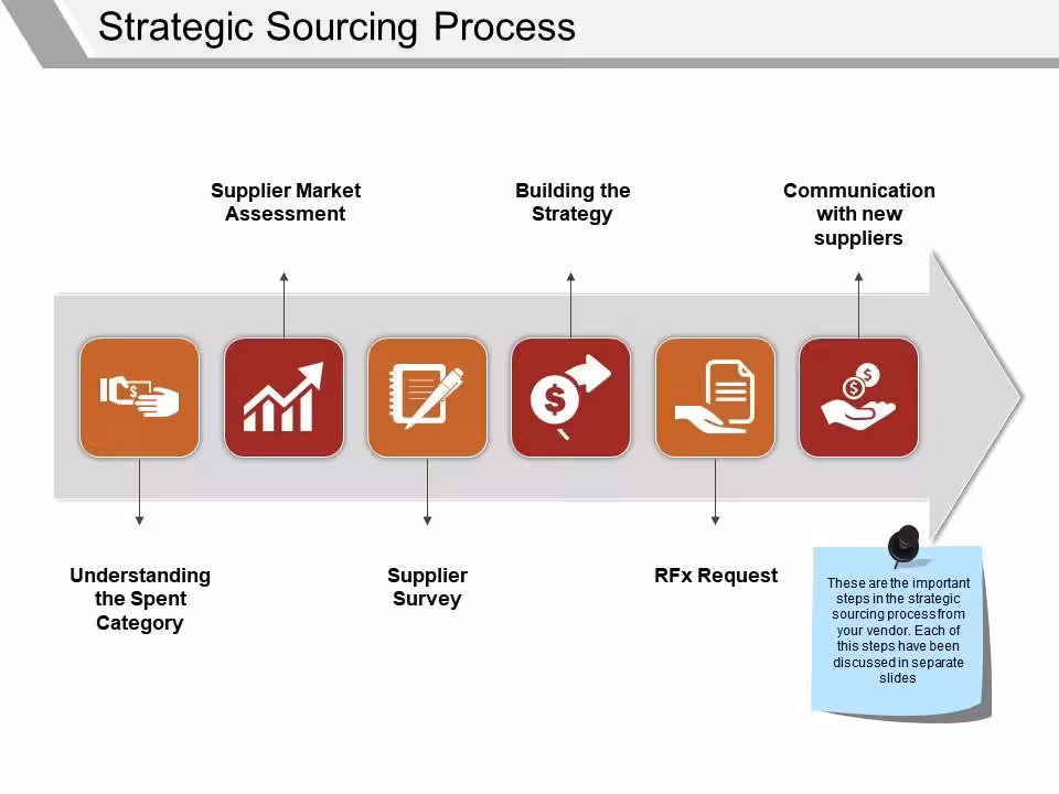 Strategies Used by Marine Procurement Teams for cables