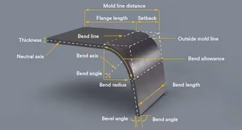 Deburring and Edge Safety Standards in Structural Sheet Metal Parts for Renewable Energy Projects 2 Engineered Edge Radius Specifications in sheet metal