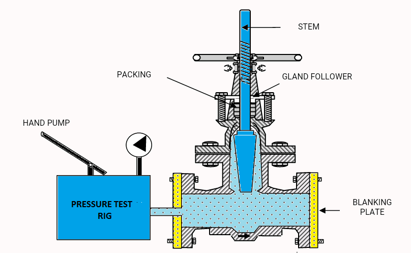 API 6A Compliance Considerations When Sourcing Ball Valves for Wellhead Applications in Oil and Gas 3 Direct Manufacturing Accountability for valves