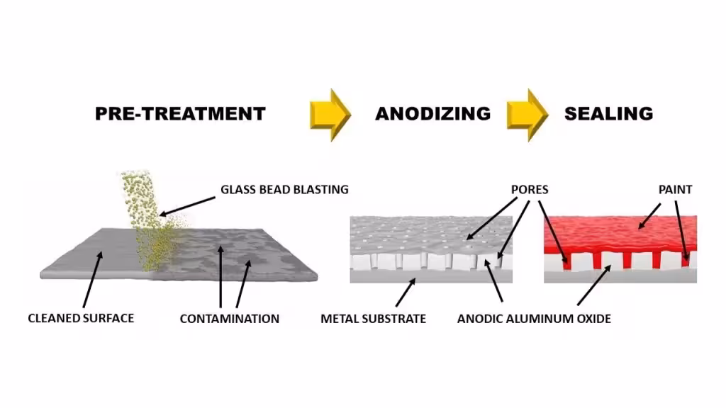 Deburring and Edge Safety Standards in Structural Sheet Metal Parts for Renewable Energy Projects 3 Pre-Coating Edge Verification for sheet metal