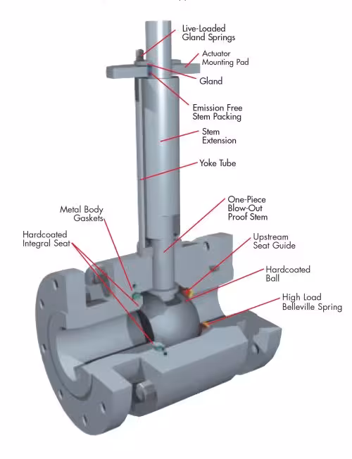 Ball Valve Material Selection for Cryogenic Service in LNG Oil and Gas Processing Applications 1 Ball Valve Material Selection for Cryogenic
