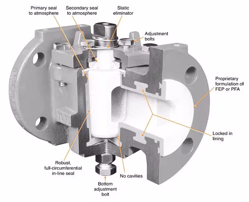 Plug Valve Manufacturing for Oil and Gas 