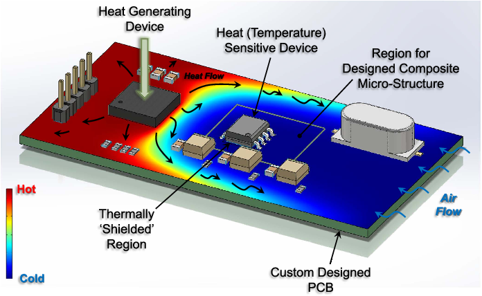 Thermal and Safety-Centric Sheet Metal Design Validation