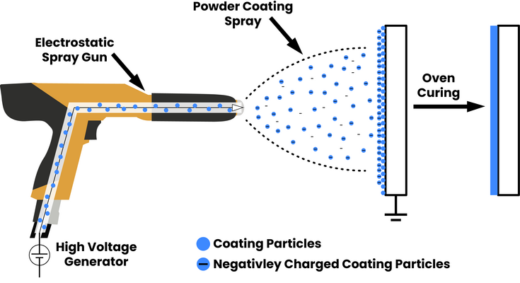 Carbon Steel vs Stainless Steel Selection in Sheet Metal Enclosures for Industrial Energy Equipment 3 protective coating for sheet metal parts manufacturing