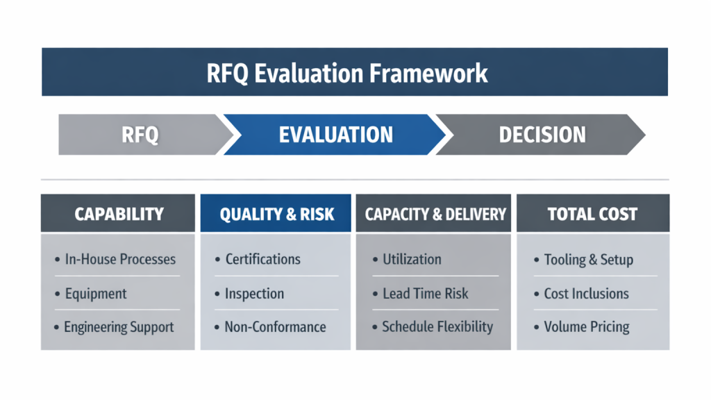 RFQ Documentation Strategy for Outsourced Sheet Metal Parts in Consumer Product Launches 1 RFQ Documentation Strategy for sheet metal parts