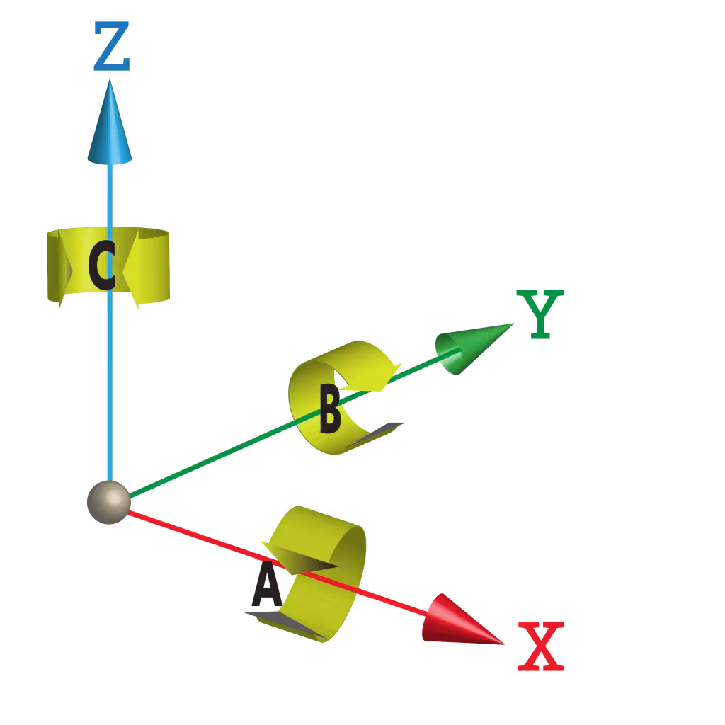 Low Volume High Mix Capability in Precision Machining for Robotics Industry 2 5-axis machining for complex curved geometries