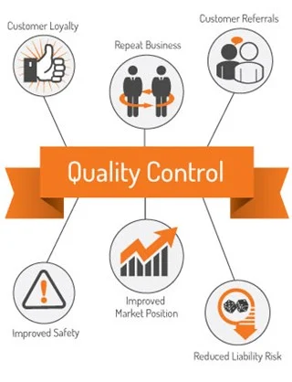 Quality Systems for sheet metal Manufacturing Consistency 