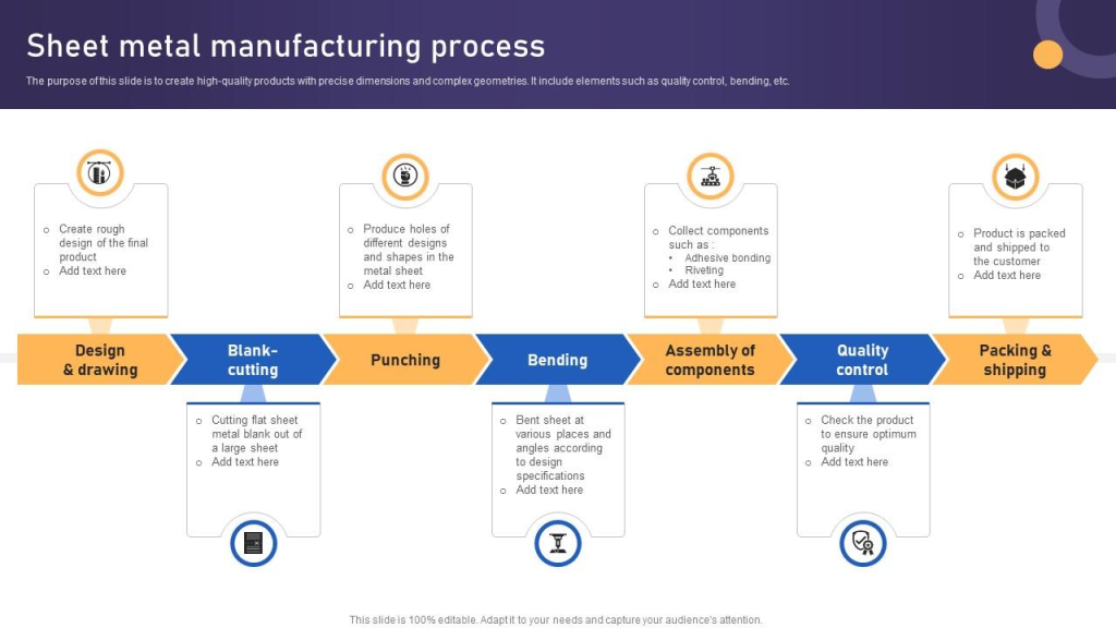 Scalable Manufacturing Infrastructure for Consistent Reinforcement Output 