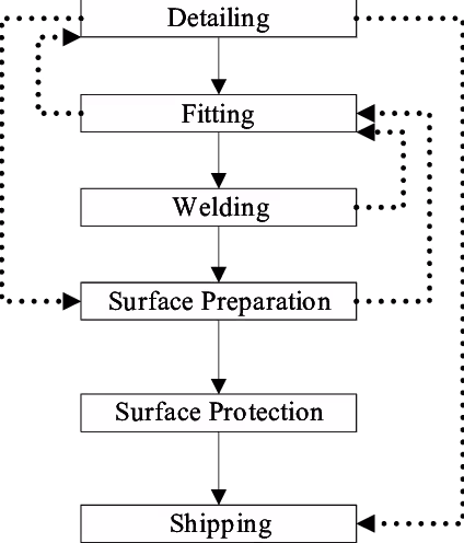 Scalable Reinforcement Manufacturing for High-Volume Projects 