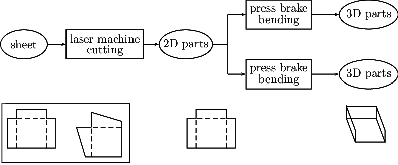 Manufacturing-Ready Reinforcement Strategy Aligned with Fabrication 