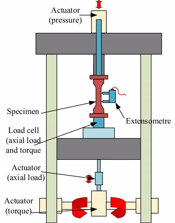 Manufacturing-Driven Validation for Performance and Reliability 