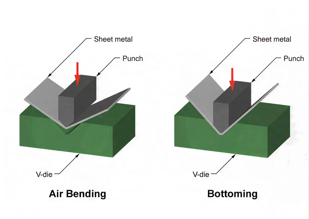  Sheet Metal Assembly Optimization Services 