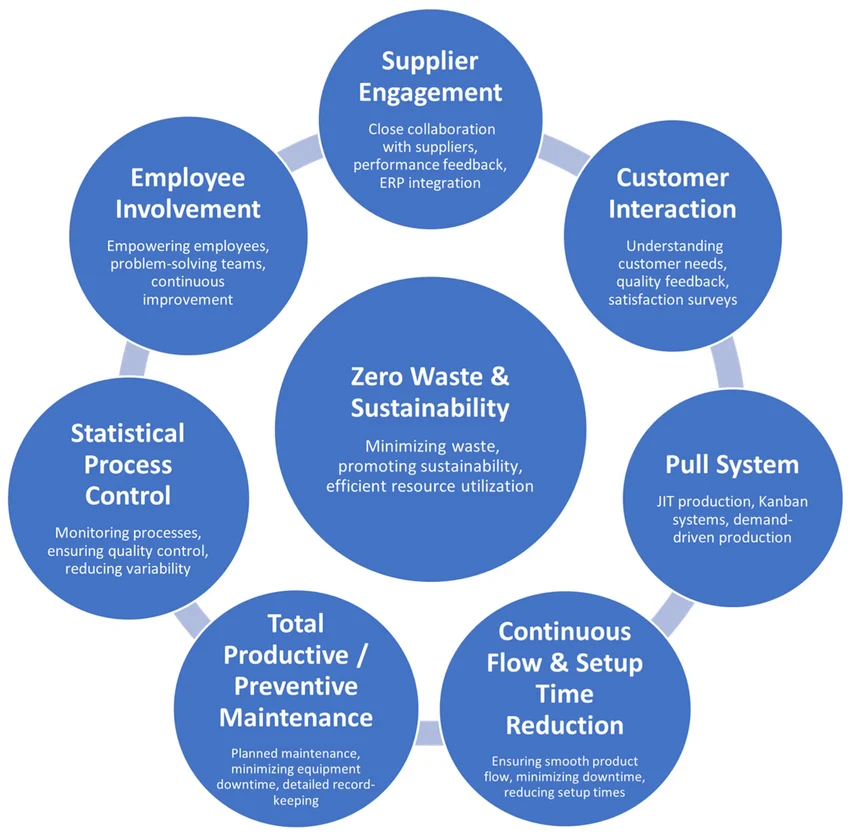 Delivering Measurable Sheet Metal Manufacturing Outcomes