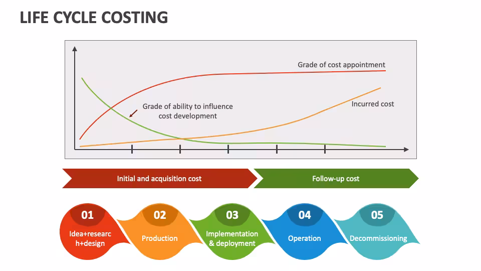 Lifecycle Cost Considerations in Sheet Metal 