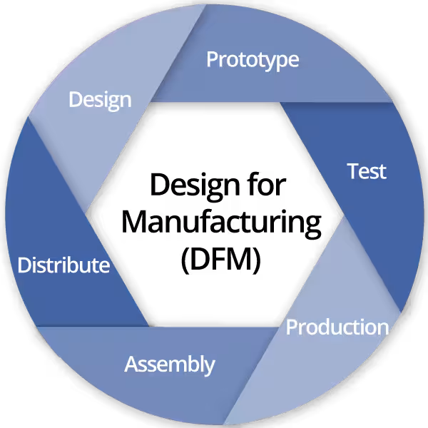 Drawing Complexity Assessment in CNC Machining for Marine Assemblies 3 Early DFM Collaboration and Risk Control for Machining