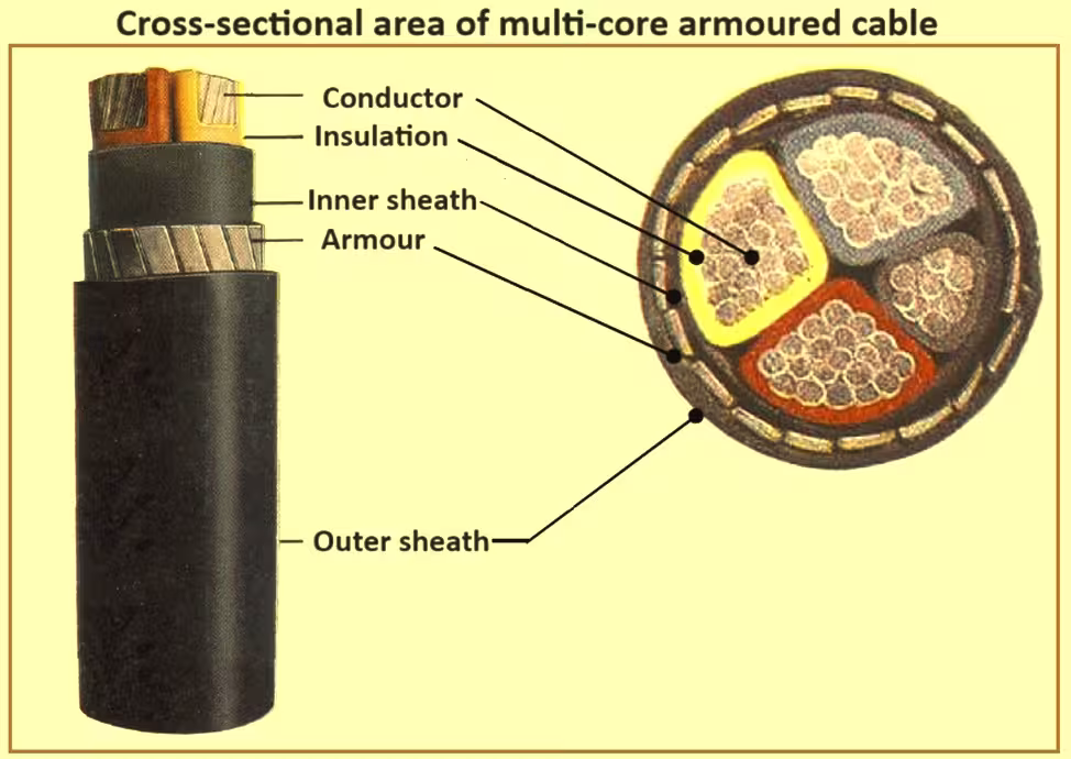Customization Based on Real Project Conditions in low tension power cable