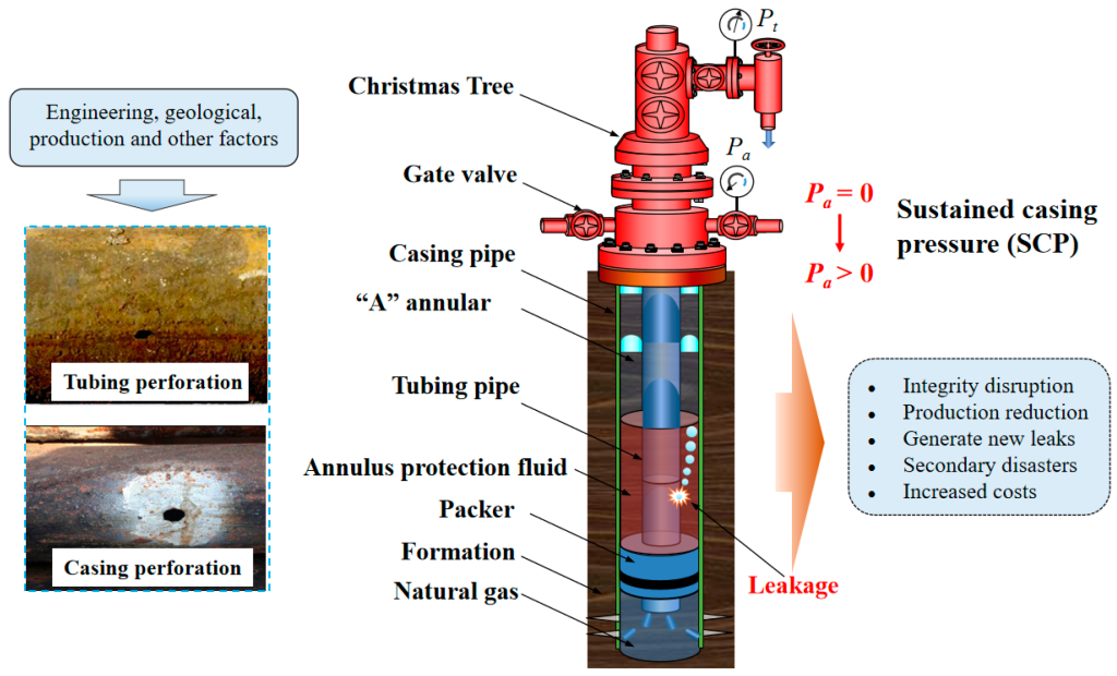 Pressure Component Machining for Oil and Gas Equipment 