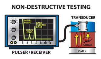 Non-Destructive Testing for Machining