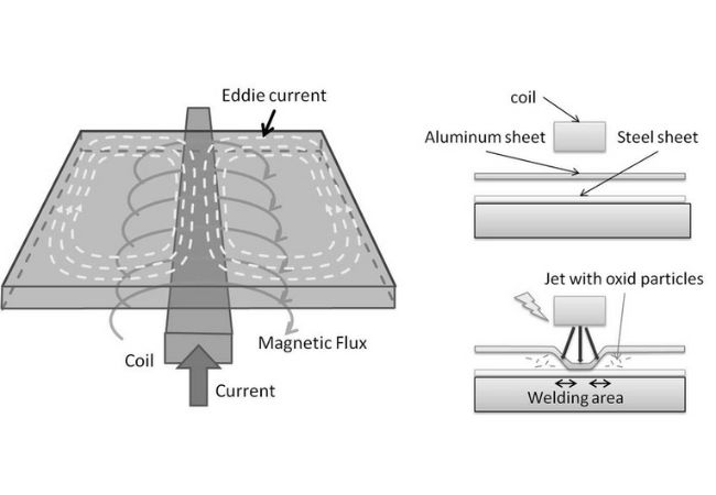 Indicators in Sheet Metal Assembly for Consumer Appliances 