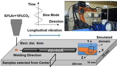 Fabrication Process Stability to Handle High Volumes