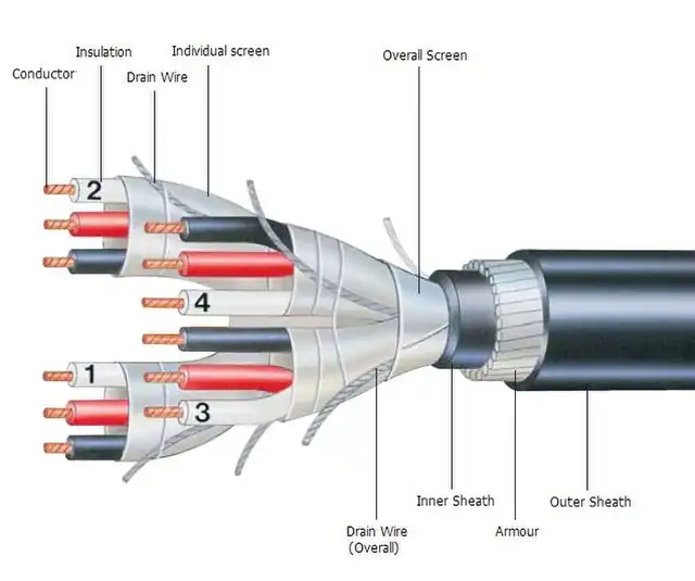 Choosing Flexible Multicore Cable for Medical Device Manufacturing 1 Multicore Cable for Medical Device Manufacturing