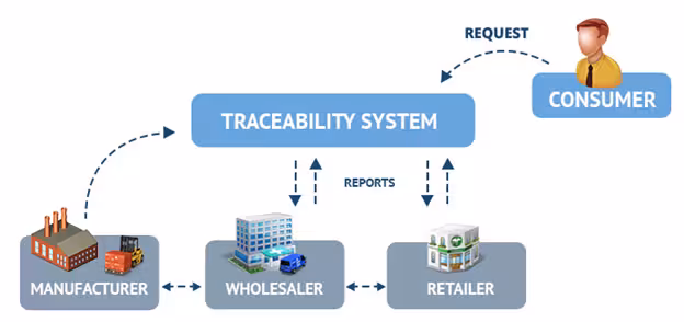 Comprehensive Testing and Batch-Level Traceability in cables