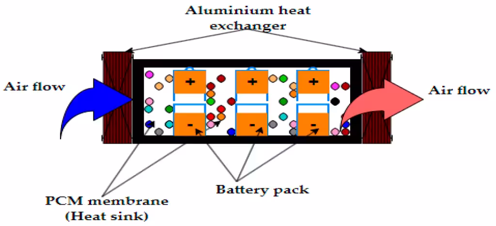 Thermal Performance Factors in Flexible Aluminium Cables