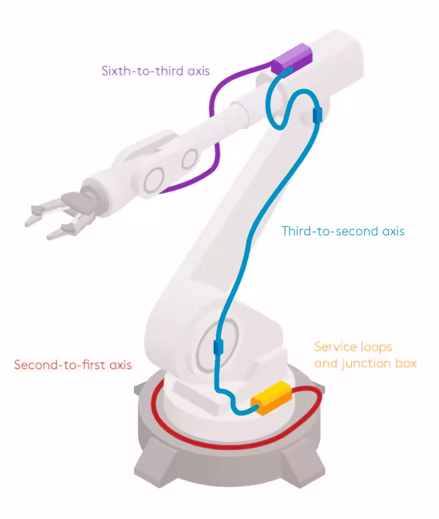 Solutions in Flat Cables for Robotics Control Panels 