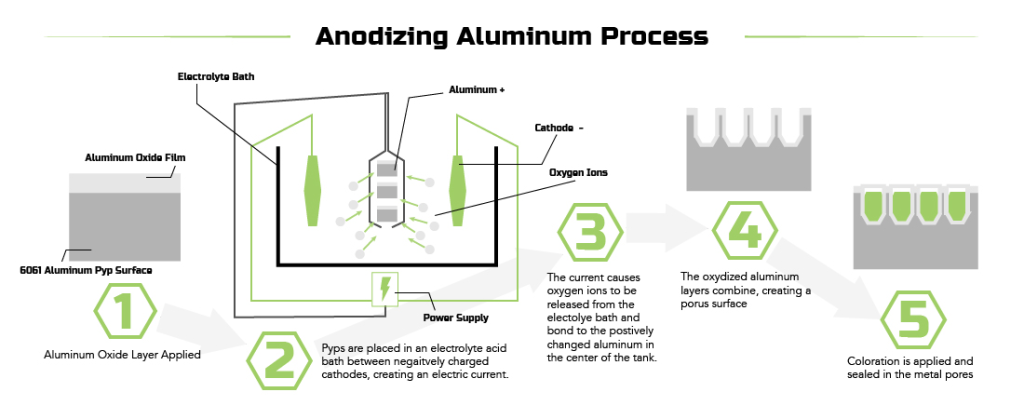 Aluminium Anodizing Process for machined parts